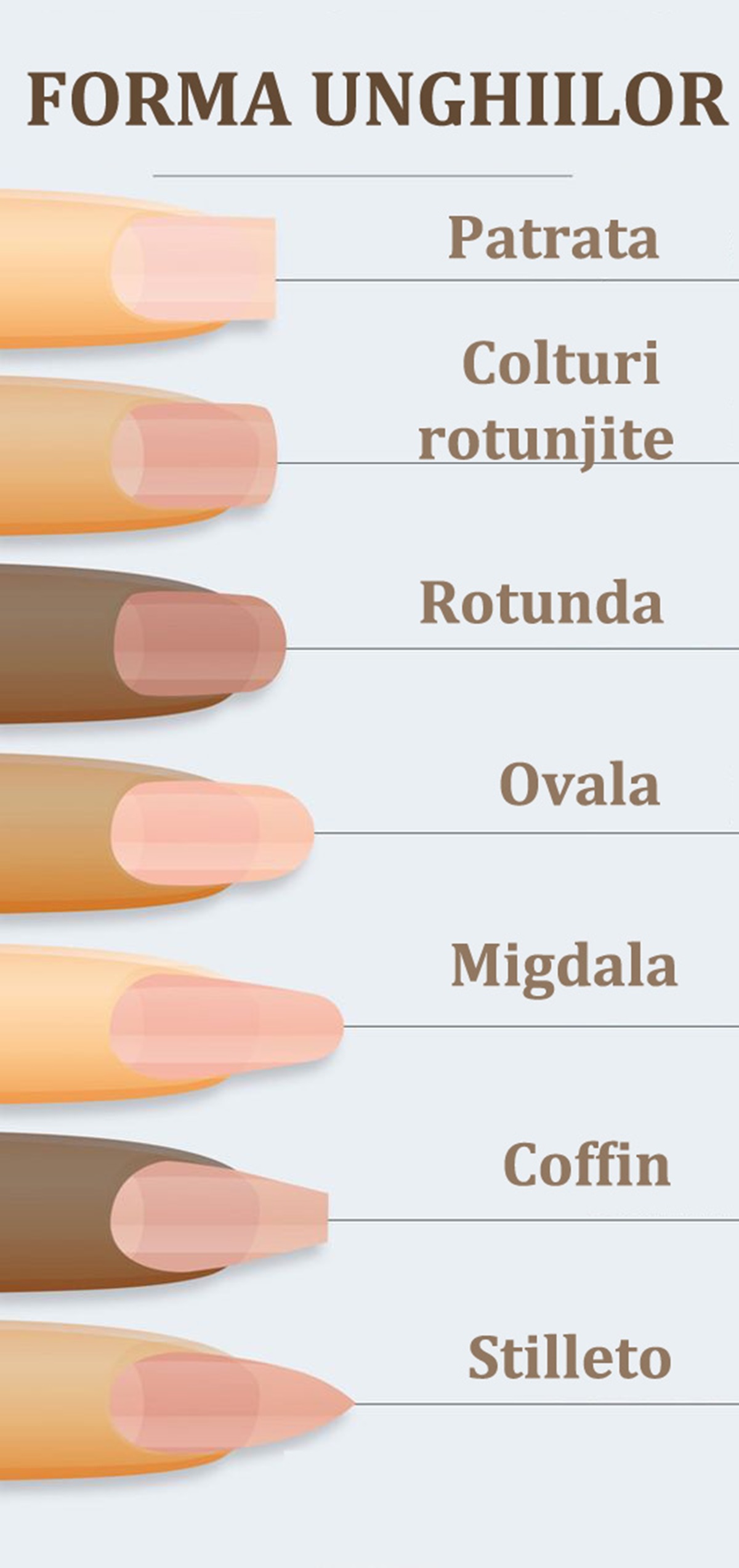 Diferite modele de forma a unghiilor